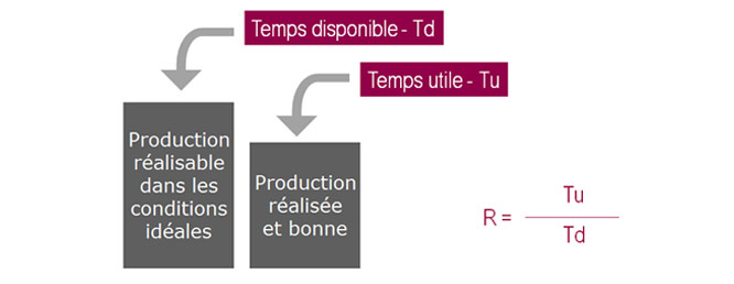 calcule rendement TRS de base