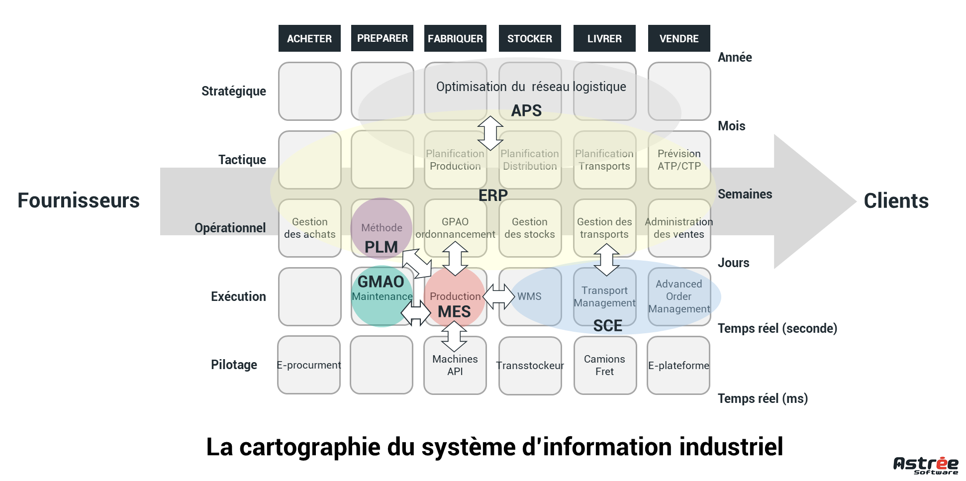 Cartographie système d'information